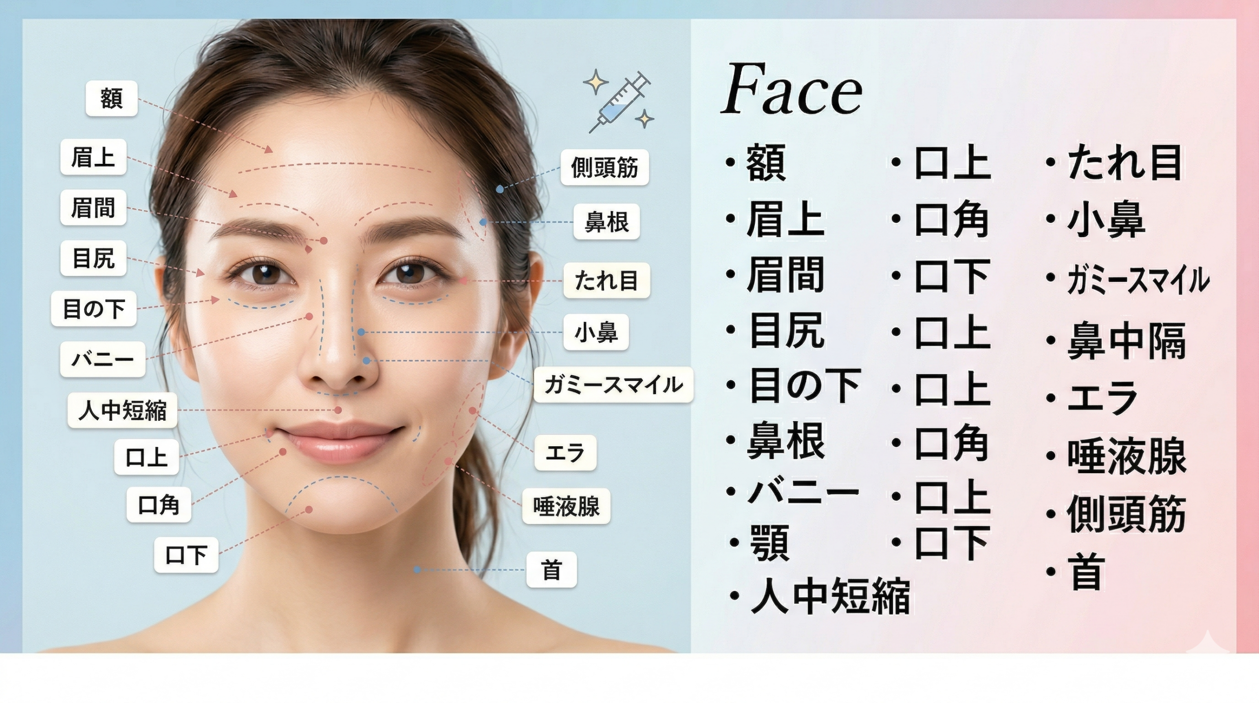 ボトックス 顔の施術部位